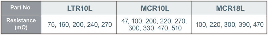 ROHM Industry’s Highest Rated Power Shunt Resistors in the 0508 Size: Contributing to Greater Miniaturization